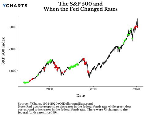 stock market rate cut